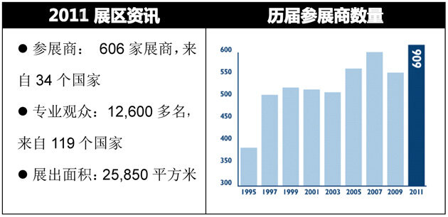 歐洲國(guó)際機(jī)場(chǎng)設(shè)施、技術(shù)和服務(wù)展覽會(huì)